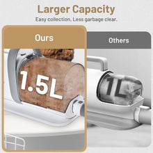 Load image into Gallery viewer, Dog Grooming Kit Pet Hair Cleaning Low Noise Vacuum Cleaner And Various Tools