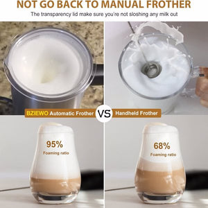 Milk Frother, Shipped From FBA Warehouse,Prohibited By Amazon